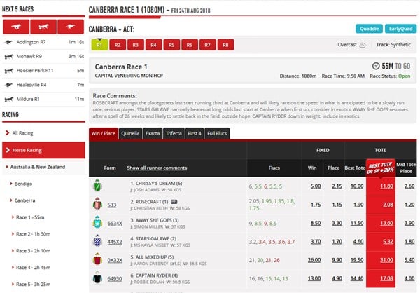 Ladbrokes Australia Racing